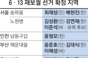 12곳 재보선…한국당 9곳 승리 시 원내 1당으로