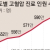 ‘만병의 근원’ 고혈압 600만명 시대
