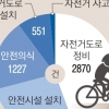 자전거 타기 너무 불편해요…민원 절반이 ‘도로 정비’ 요청