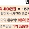 국토부 “용적률 올려준 만큼 개발이익 환수 적정”