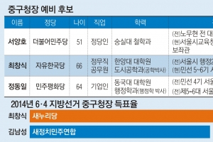 [6·13 판세 분석-서울시 기초단체장] 前 靑행정관 vs 3선 도전 vs 前구청장… 예측불허 3파전