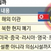 ‘2년 내 핵폐기’ 종료시점 정하고 핵무기 해외반출·일부 北서 해체