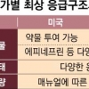 [생각나눔] “심정지 상태 약물 투여 말라” 119 응급환자 어찌하라고