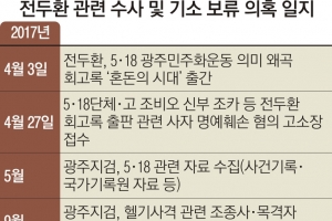 [단독] ‘정치 검사’처럼 기소 보류 지시한 檢수뇌부