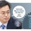 “잠재성장률 앞선 성장률 회복”vs “경기 하방 위험요인 크다”