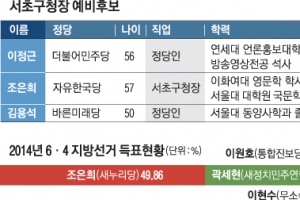 [6.13 판세 분석-서울시 기초단체장] “첫 진보 당선”vs“첫 연임 성공”