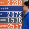 ℓ당 2000원 돌파… 치솟는 기름값