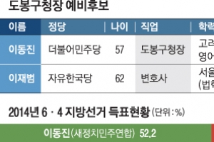 [6.13 판세 분석-서울시 기초단체장] 與 3선 도전… 野 저지 총력