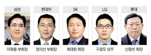 5대 그룹 사실상 ‘젊은 총수’시대로