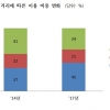 차 끌고 마트? 요샌 ‘쓰레빠’ 끌고 편의점 간다