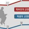 학부모 폭언·폭행에… 교사들 ‘보험 가입’ 자구책