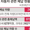250만대 자동차稅 9000억 미납 ‘체납 공화국’