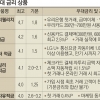 시중은행, 연 4% 고금리 적금상품은 ‘꼼수’