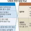 “태아도 생명체” vs “모체 부속된 생명”… 헌재 달군 ‘낙태죄 공방’