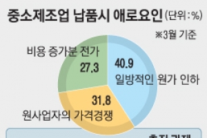 납품단가 부당 인하 공공입찰 참여 못해