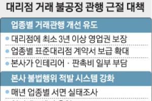 공정위 “대리점 최소 3년 영업권 보장”