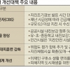 지진 관측 7초 내 경보 발표…작년보다 최대 10초 당긴다