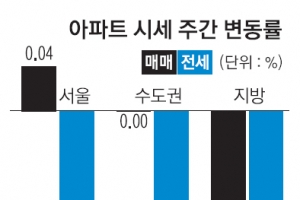 아파트값, 4년 9개월 만에 최대 낙폭