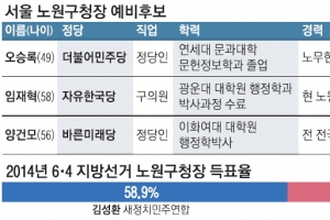 [6·13 판세 분석-서울시 기초단체장] 與 강세 지역 野 변화 호소… 세 후보 “노후 아파트 개선”