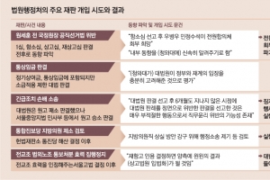 사법부, 朴정권과 ‘상고법원 입법’ 거래하려다 삼권분립 포기