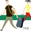 은행은 장기 휴가 중