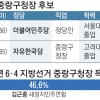 [6·13 판세 분석-서울시 기초단체장] 부시장 출신 吳·朴 대리전