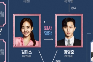 ‘김비서가 왜 그럴까’ 인물관계도 공개, 박민영♥박서준 밀당로맨스 예고