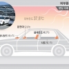 한여름 차에 아이들 놔두면… 이렇게 위험합니다