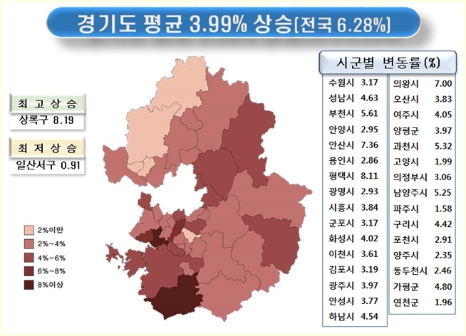경기도 시·군별 공시지가 상승률. 경기도 제공