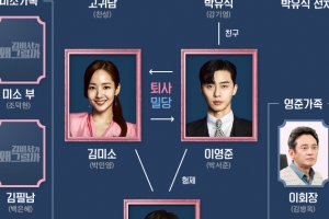 ‘김비서가 왜 그럴까’ 박서준X박민영 인물관계도 ‘퇴사 밀당 관계?’