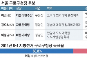 [6.13 판세 분석-서울시 기초단체장] 현직 첫 3선 vs 첫 구청장 “도전”