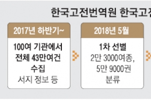 한문고전 2만3000여종 첫 집계… 번역·DB화로 숨은 작품 찾는다