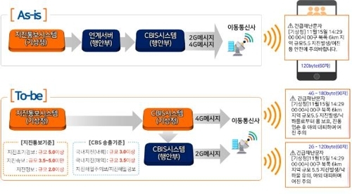 기상청 제공