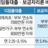 年소득 7000만원 부부도 생애 첫 디딤돌 대출 가능