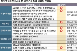 ‘재판거래’ 15건 중 6건 전원합의체…당시에도 “꼼수 판결” 비판