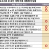 ‘재판거래’ 15건 중 6건 전원합의체…당시에도 “꼼수 판결” 비판