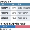 [6·13 판세 분석-서울시 기초단체장] 강남구, ‘盧·文의 남자’ vs 보수 텃밭 수성