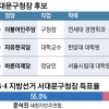 [6·13 판세 분석-서울시 기초단체장] 서대문구, 현역 3선이냐 vs 새 인물이냐