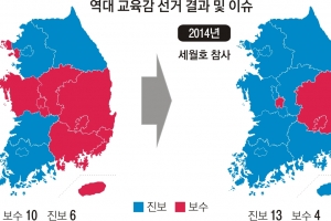 [교육감 깜깜이 선거 막자] 무상급식… 세월호 참사…  공약보다 이슈로 당락 결정되는 후보들