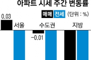 강남 아파트값 8개월 만에 하락세