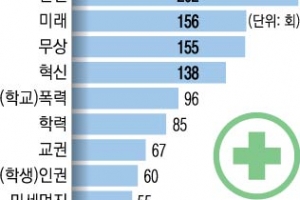 [교육감 깜깜이 선거 막자<1>] 교육감 공약 3대 키워드 ‘안전’ ‘무상’ ‘미래’