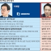 [6·13 지방선거 D-8] 李 ‘경기퍼스트’ 로드맵 없어…南 ‘첨단산단’ 예산 계획 불안