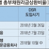 더 좁아진 대출문…상호금융권도 DSR 적용