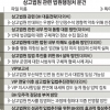양승태 행정처 “민변 출신 진보 대법관 막아야” 靑 설득 사활