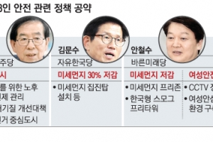 빅3 서울시장 후보, 안전은 말뿐… 공약에선 ‘실종’