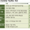 외국인 6개월 이상 체류해야 건보 혜택