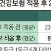 새달 대학병원 6곳 2인실 23만→ 8만원대로