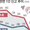 [시민 불편만 키우는 선거 제도] 법 위에 선 ‘묻지마 선거운동’