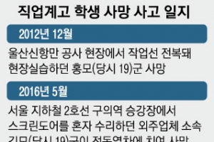 직업계고 학생, 노동인권 배우고 현장 간다