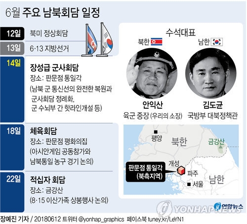 北, 장성급회담 대표단 南에 통지…수석대표 안익산 중장 연합뉴스